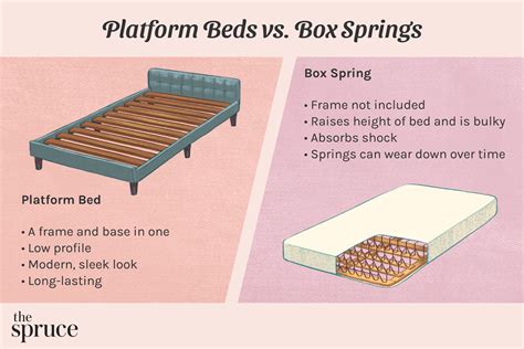 pictures of the first metal box spring for a bed|box springs vs metal beds.